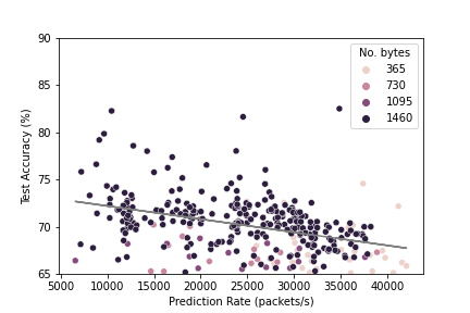 MLP Accuracy vs Prediction Rate Image Not Found